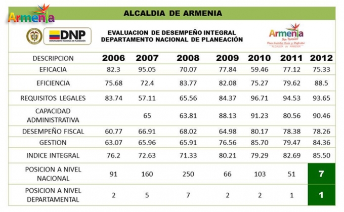 semarmenia