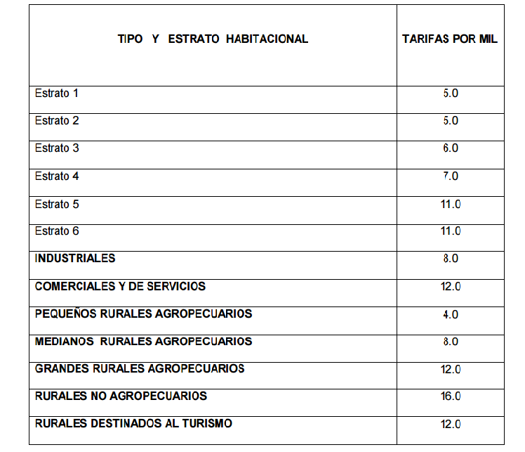 tipo_estrato_habitacional