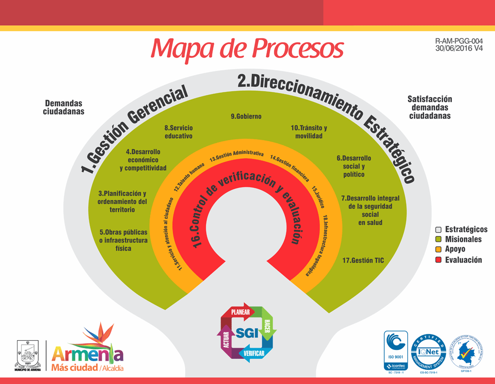 Mapa de Procesos