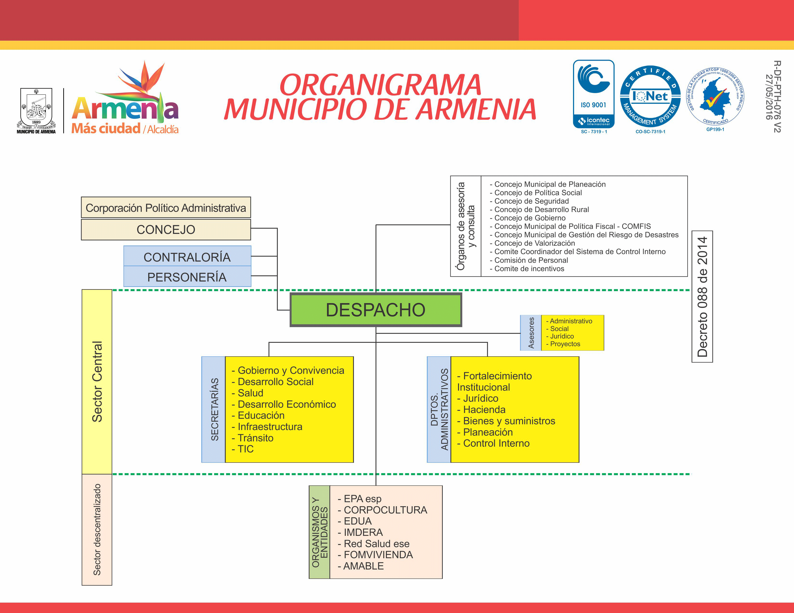 Mapa de Procesos