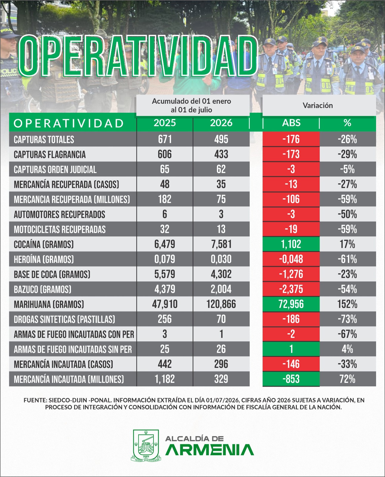 operatividad junio