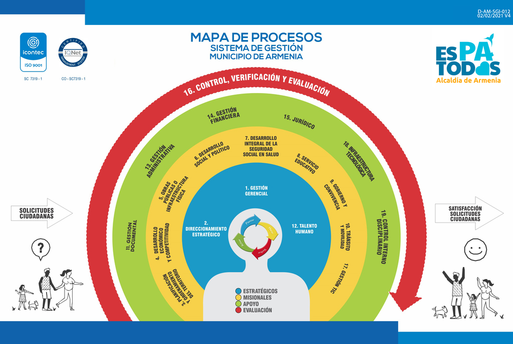 Mapa de procesos