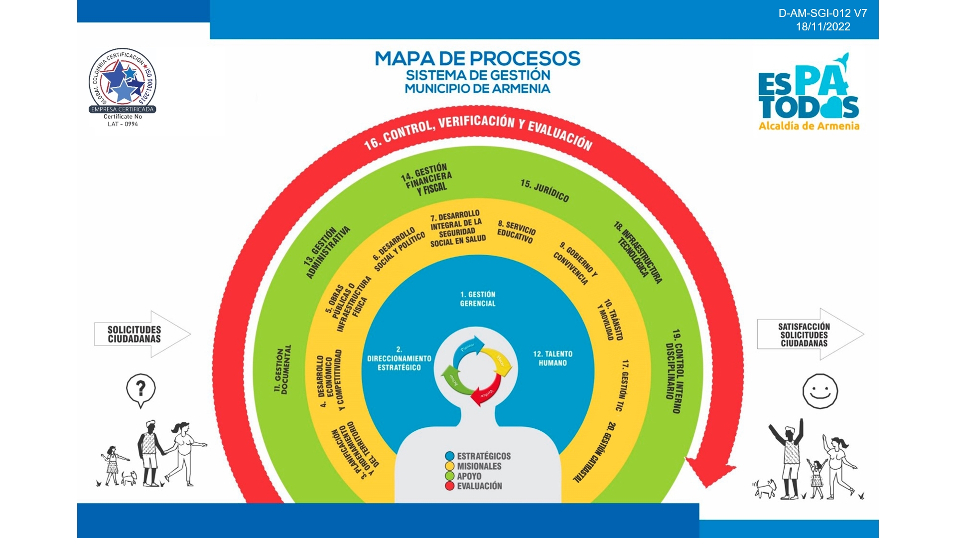 Mapa de procesos