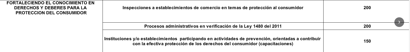 EJECUCION CC