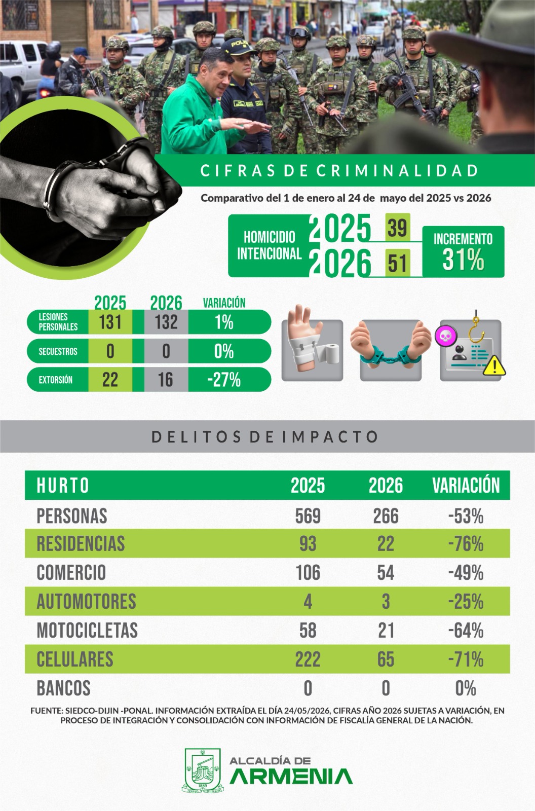 5 mayo operatividad