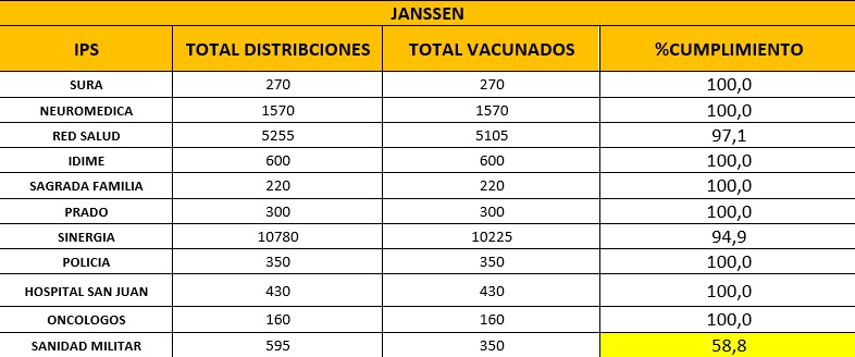 Dosis de Janssen cuadro