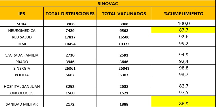 Dosis de Sinovac cuadro