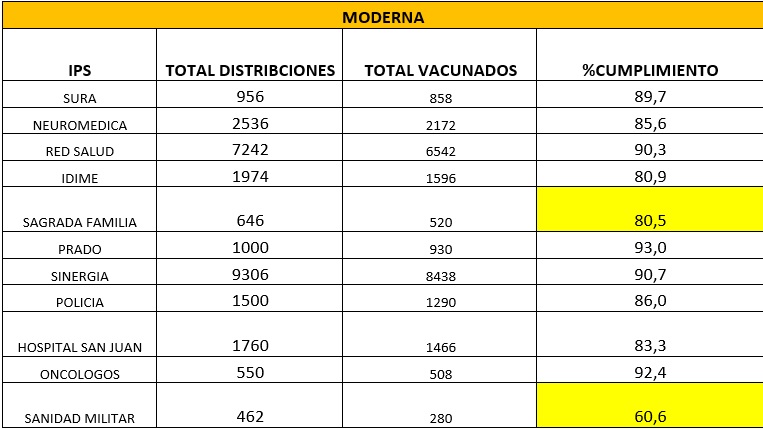 Moderna cuadro