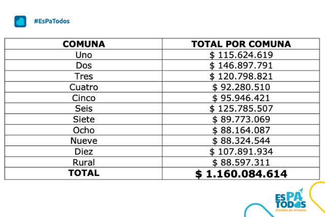 Presupuesto Participativo01