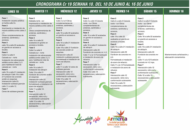 CRONOGRAMA SEMANA 10