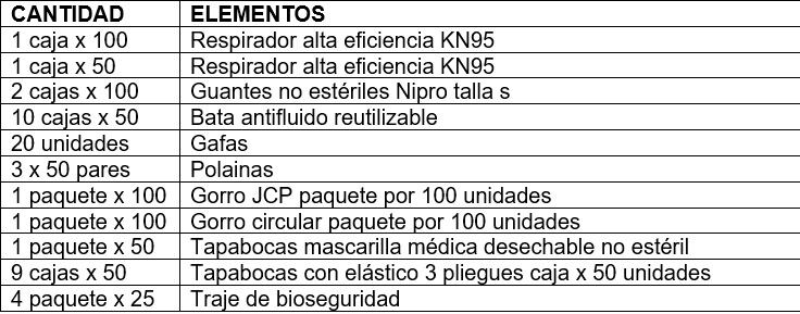 Cuadro de elementos de bioseguridad entregados