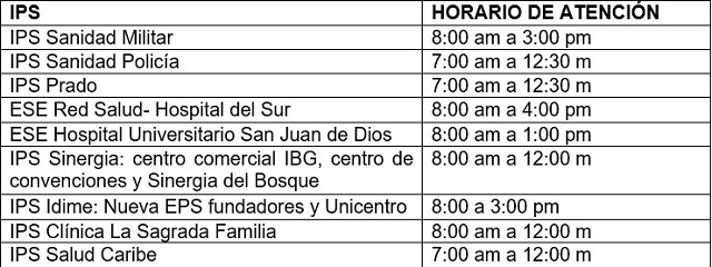 Cuadro de puntos vacunación COVID 19 embarazadas