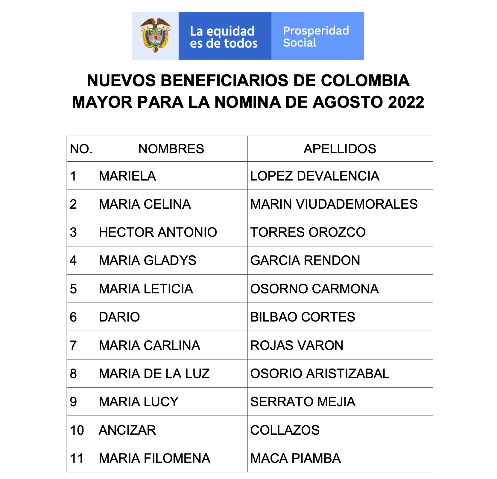 Cuadro nuevos beneficiarios de agosto 2022