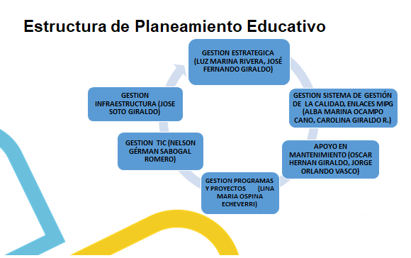 planeamiento1 m