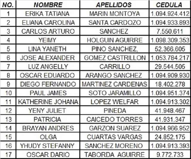 Favorecidos de la segunda convocatoria La Patria Mz 40