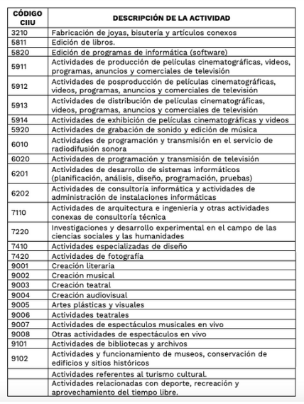 Listado Economia Naranja00