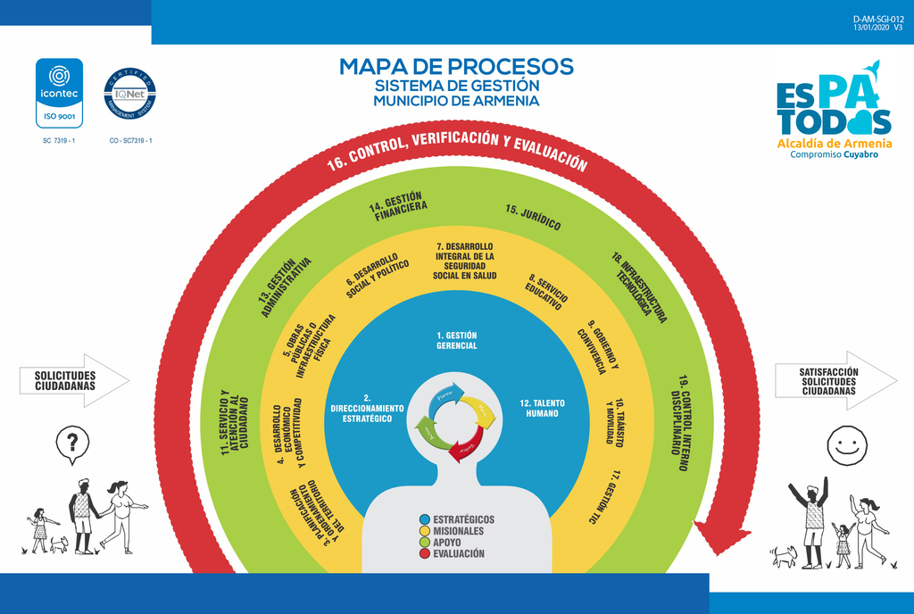 Mapa de procesos