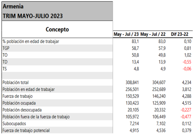 TABLA1 2