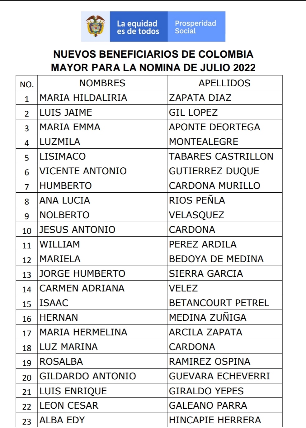 Tabla beneficiarios 01