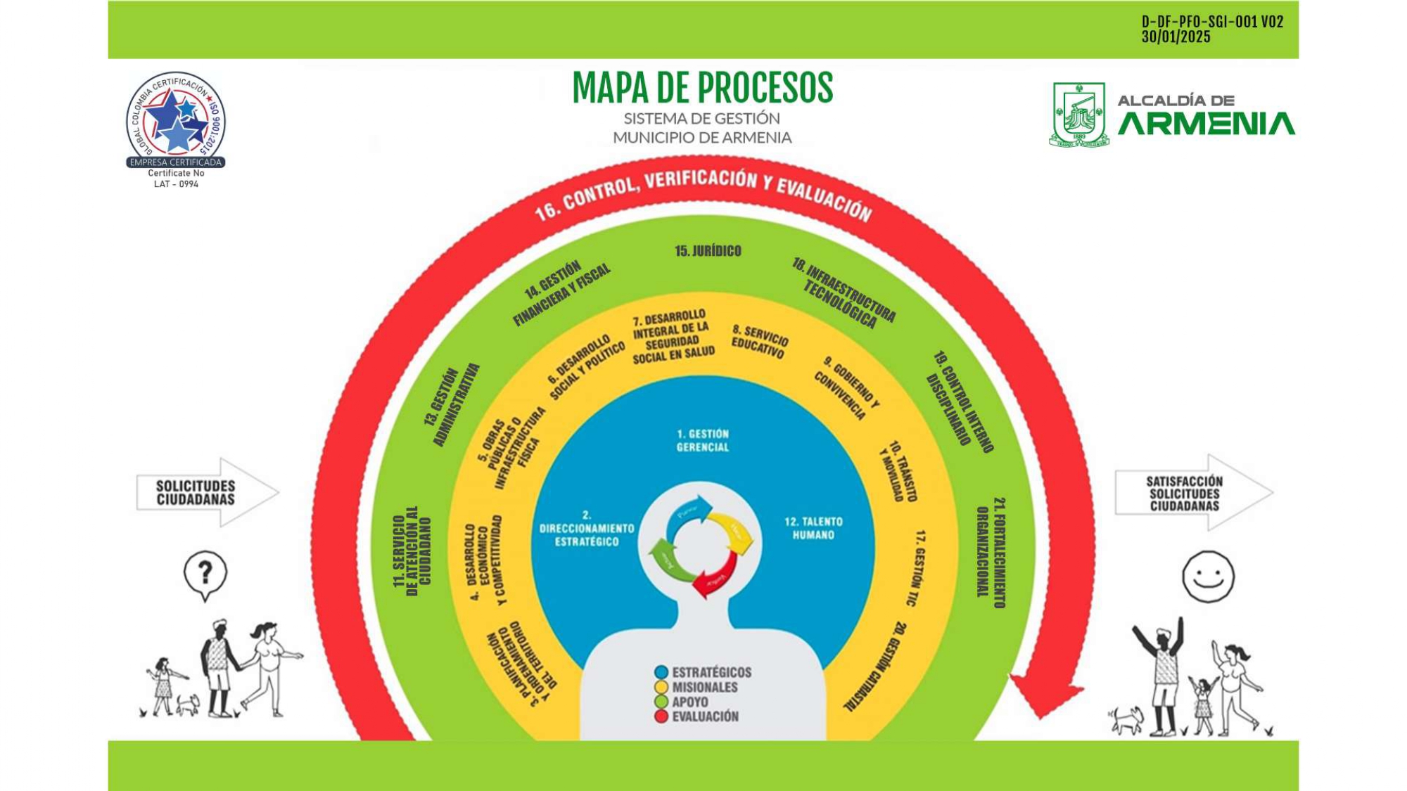 Organigrama Parte 1
