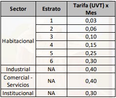 cuadro categoría cobro impuesto teléfono