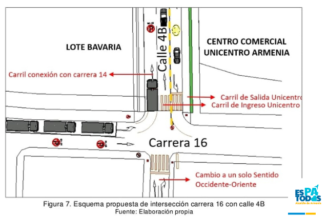 grafico 1