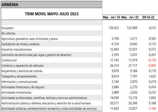 TABLA2 2