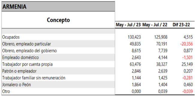 TABLA3 1