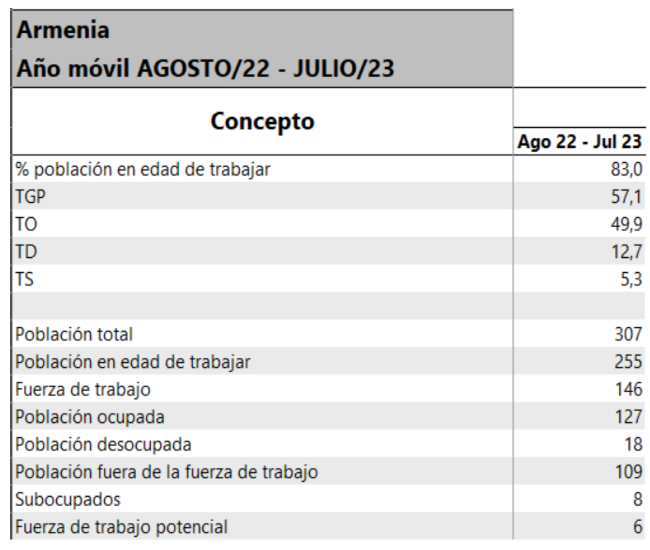 TABLA4 2