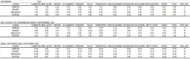 Tabla 1