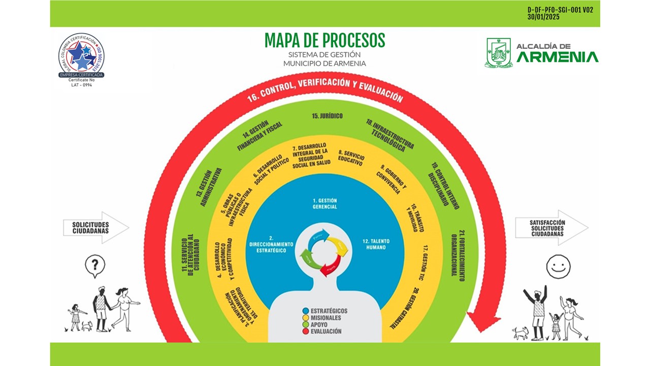 MAPA PROCESOS VER ENERO 2025