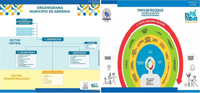 organigrama y mapa de procesos 768x357