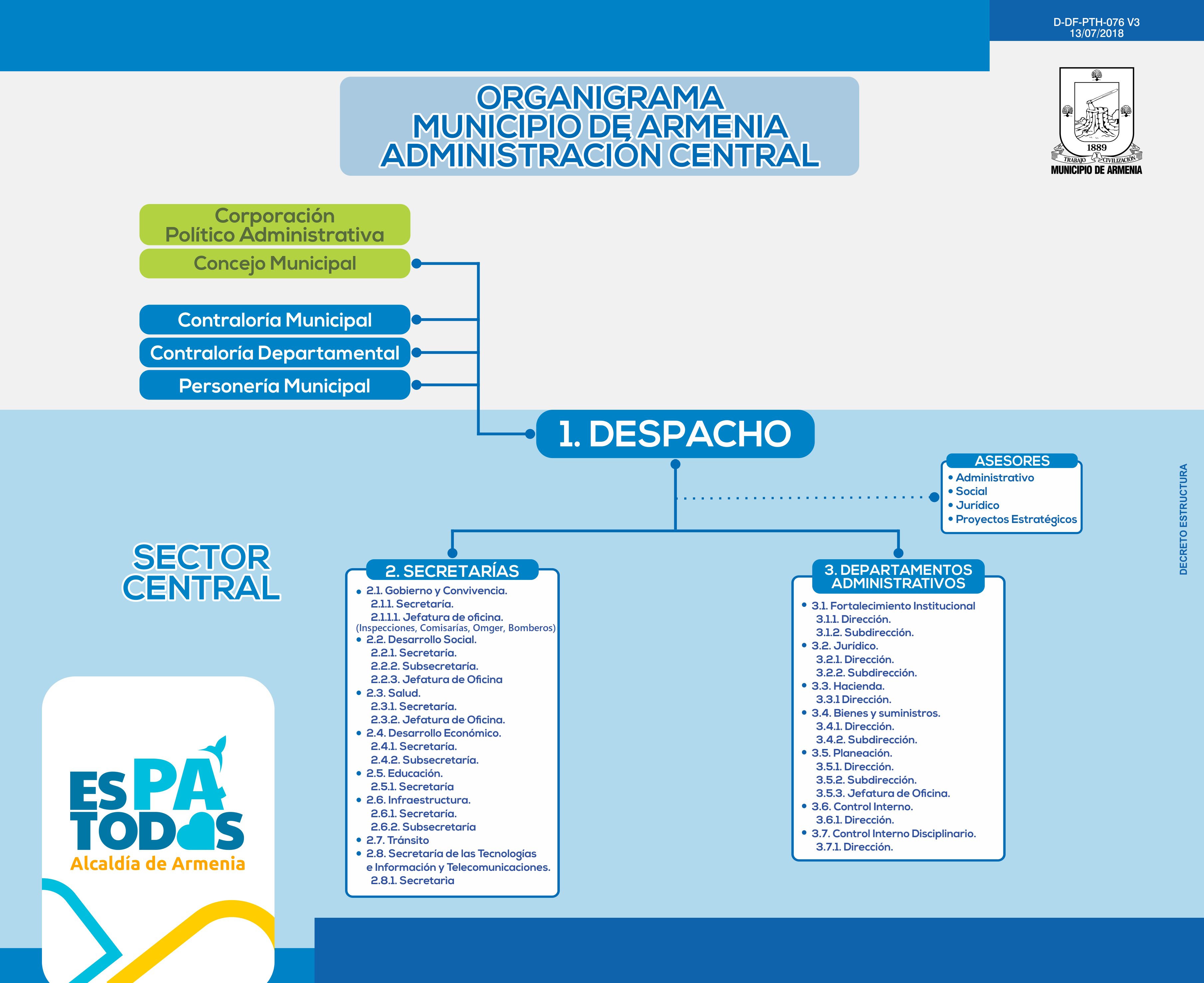 Organigrama